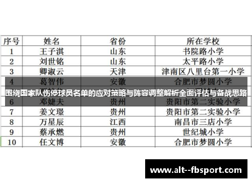 围绕国家队伤停球员名单的应对策略与阵容调整解析全面评估与备战思路