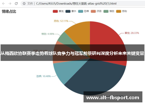 从梅西欧协联赛季走势看球队竞争力与冠军前景研判深度分析未来关键变量